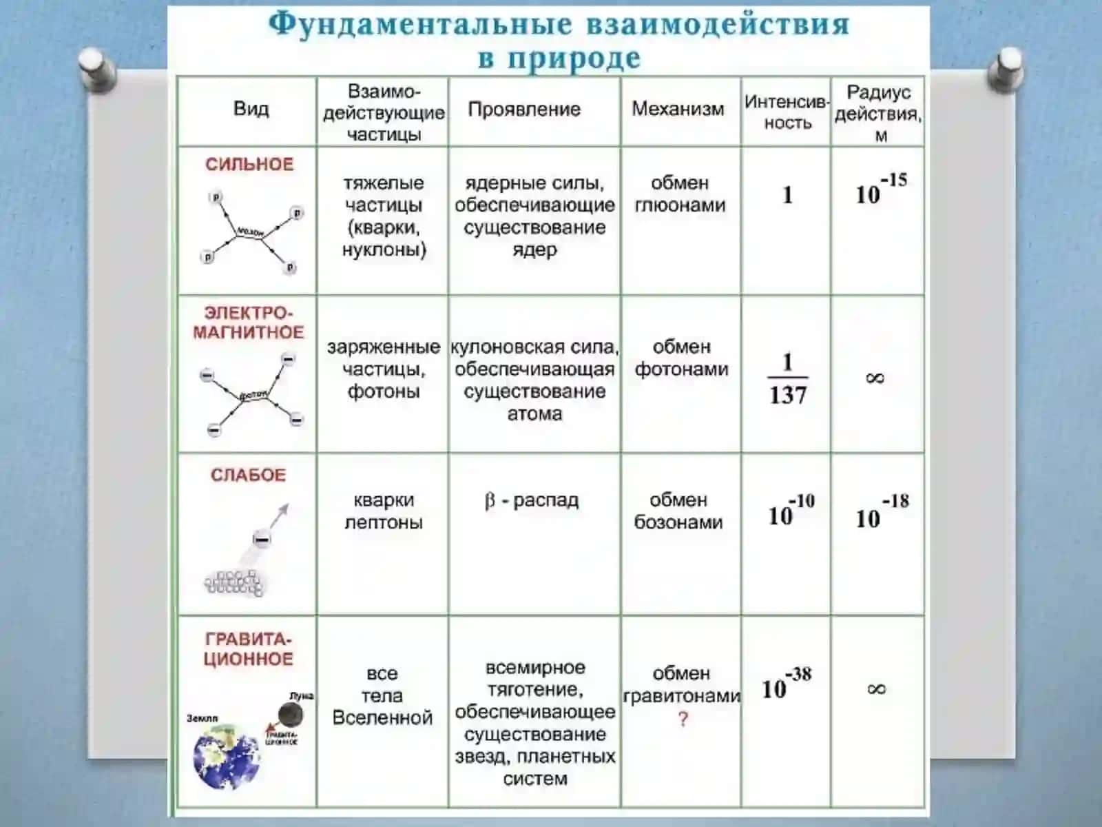 Основные понятия 3