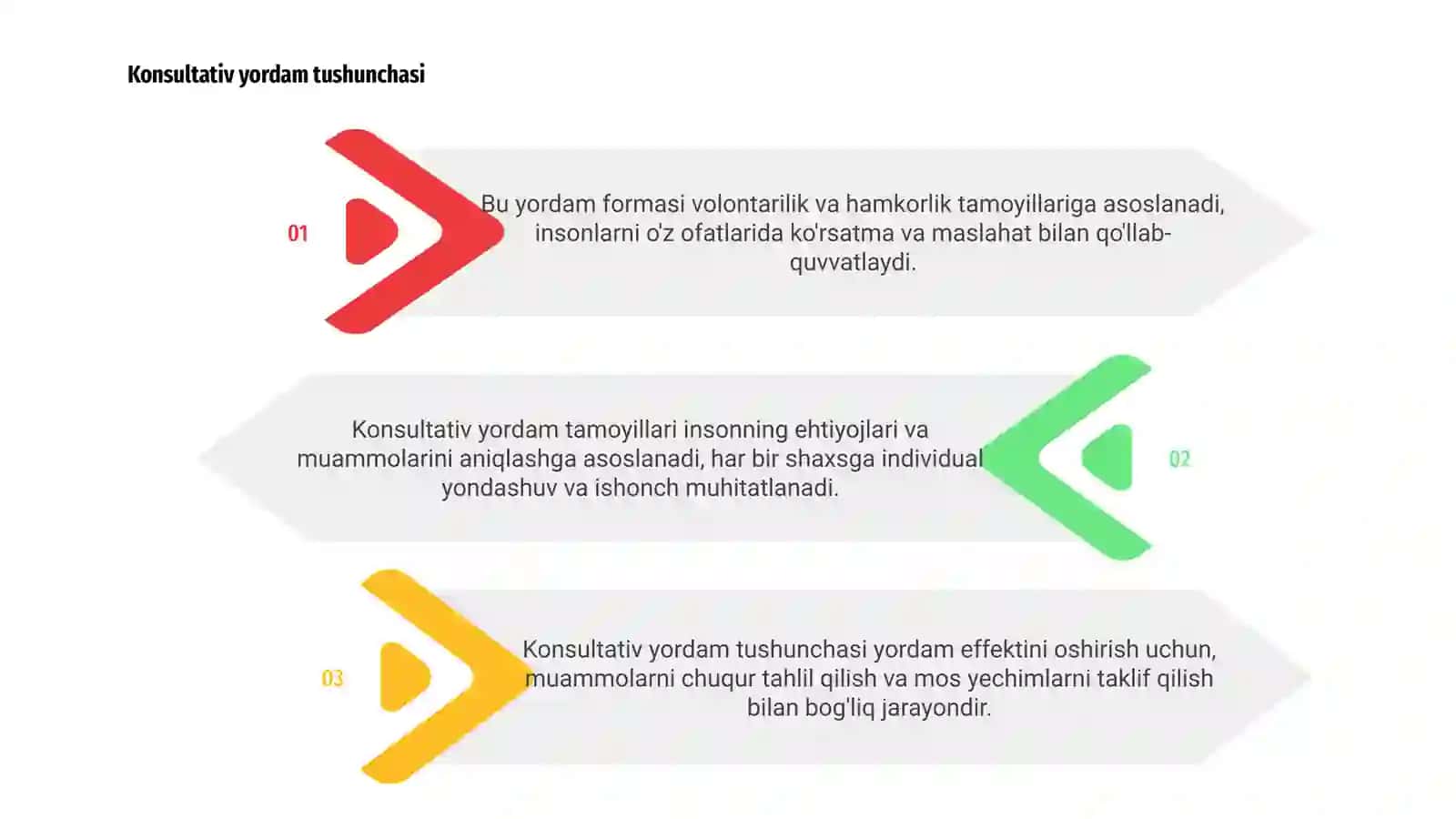 Konsultativ yordam tamoyillari 3