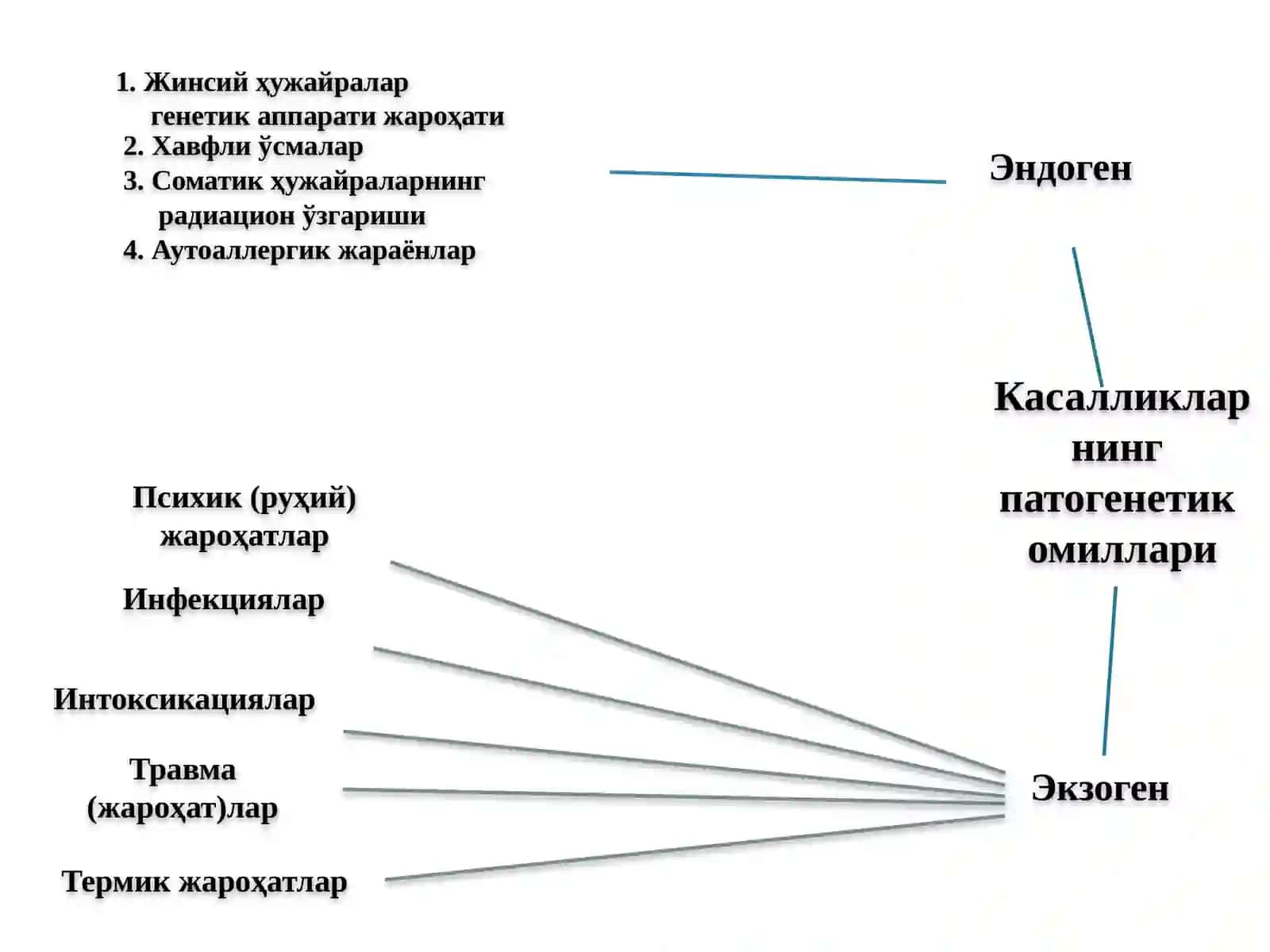 Одамда учрайдиган ирсий касалликлар 3