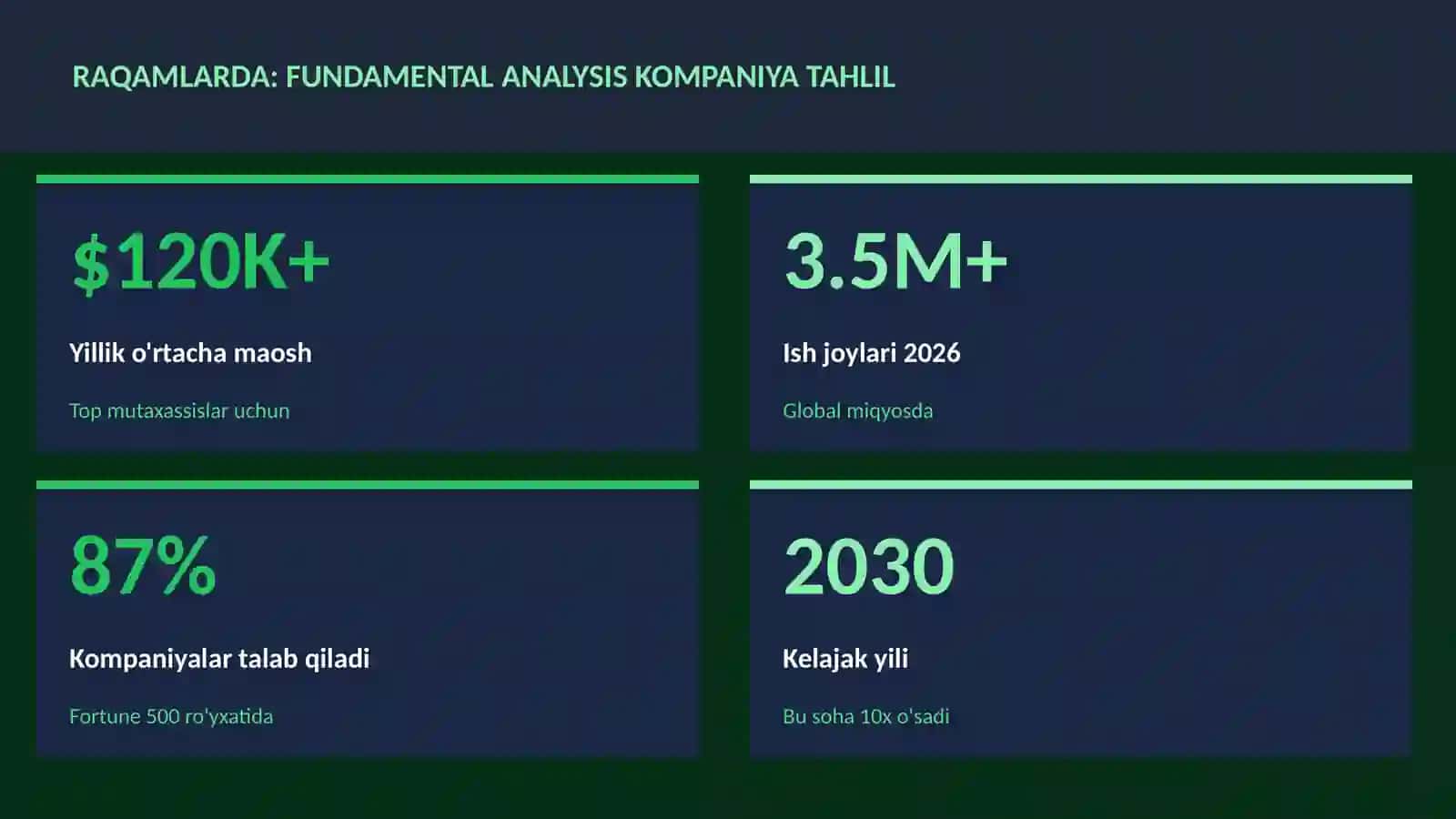 MOLIYA VA INVESTITSIYA 2026 3