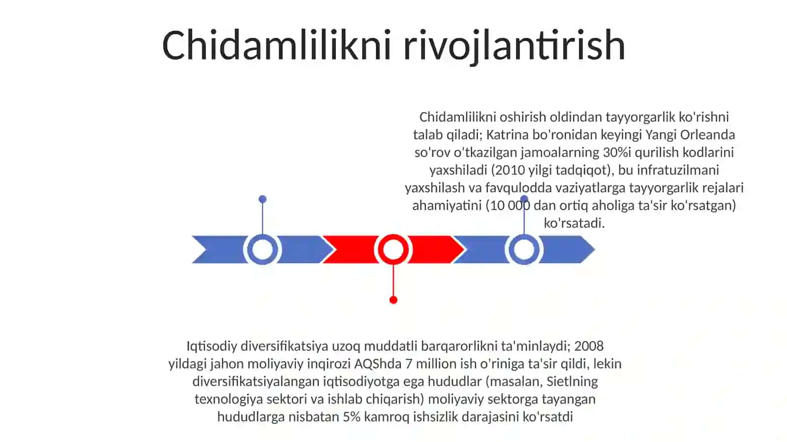 Chidamlilikni rivojlantirish 3
