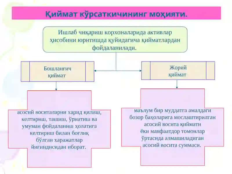 Бухгалтерия хисобида баҳолаш ва калькуляция 3