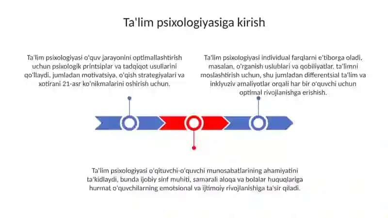 Talim va tarbiya psixologiyasi 3