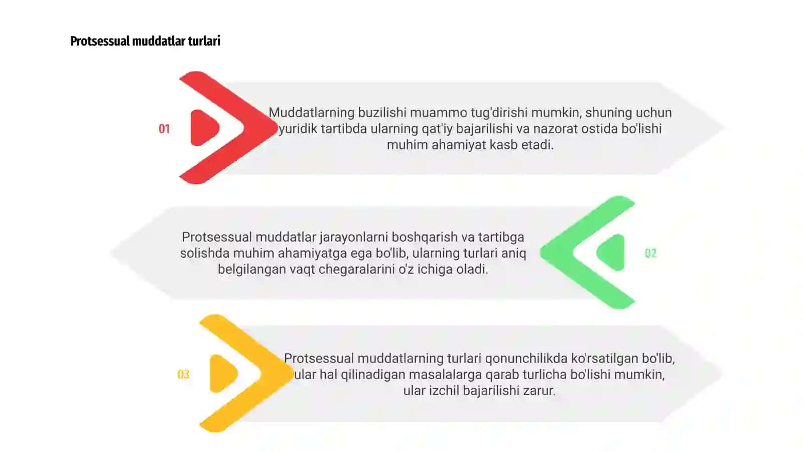 Protsessual muddatlarning turlari 3