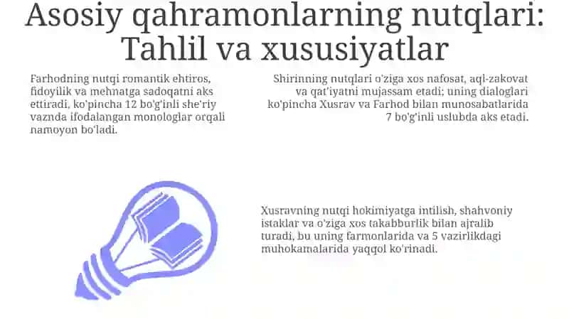 "FarhodvaShirin" dostonidagi qahramonlarnutqi va dialoglar 3