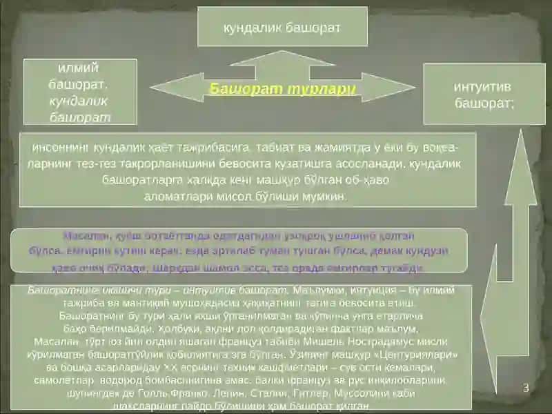 Ижтимоий прогнозлаштириш муаммолари 3