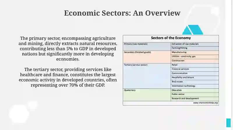 The different sectors of economy 3