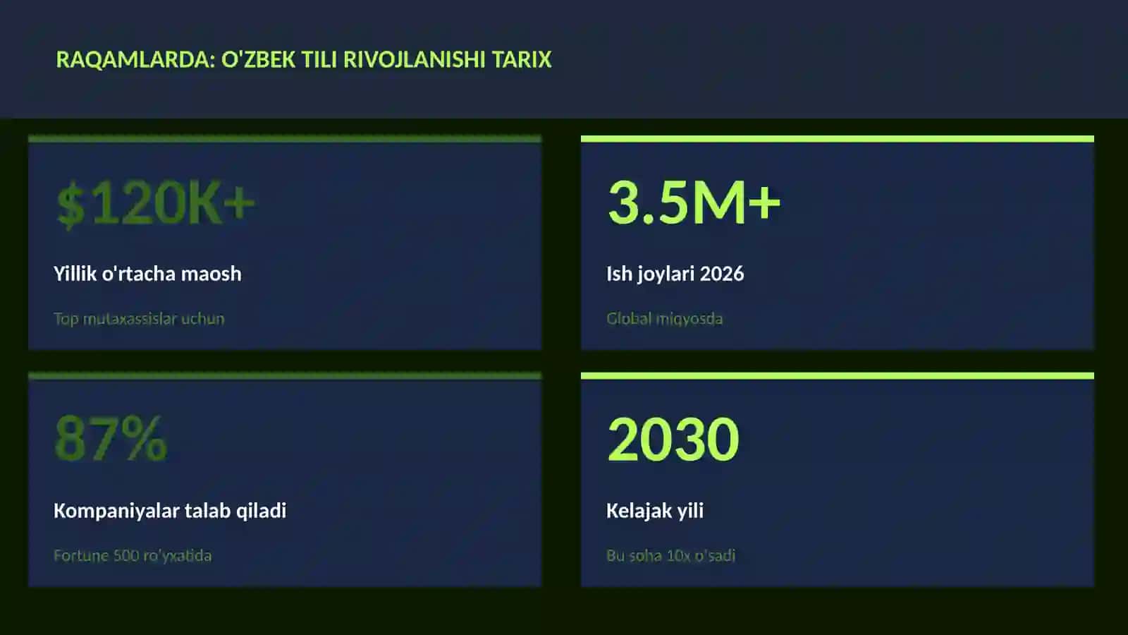 O'zbek tili rivojlanishi tarix 3