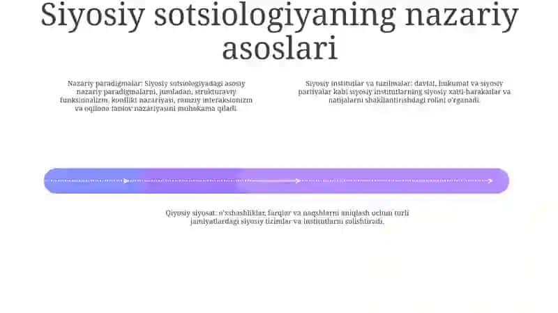 Siyosiy Sotsiologiya Va Siyosatshunoslik 3