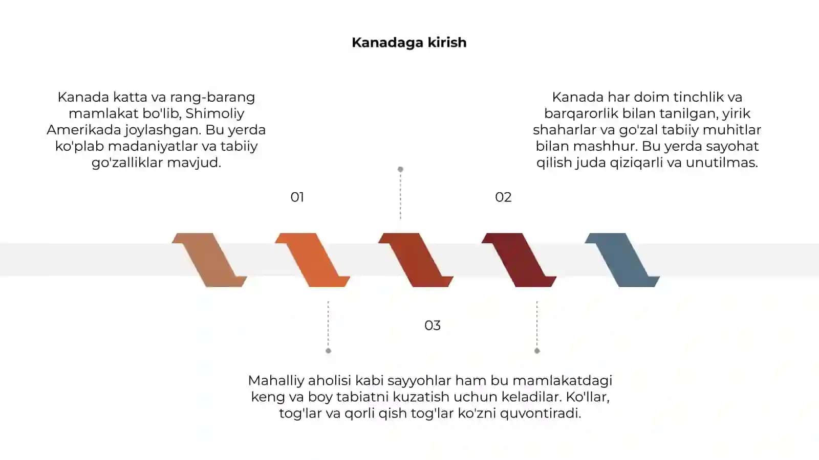 Kanada 3