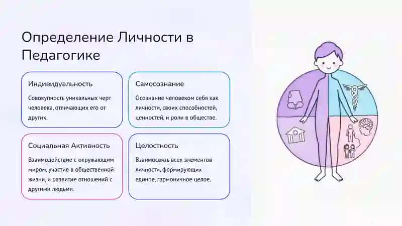 Проблема Личности в Педагогике 3