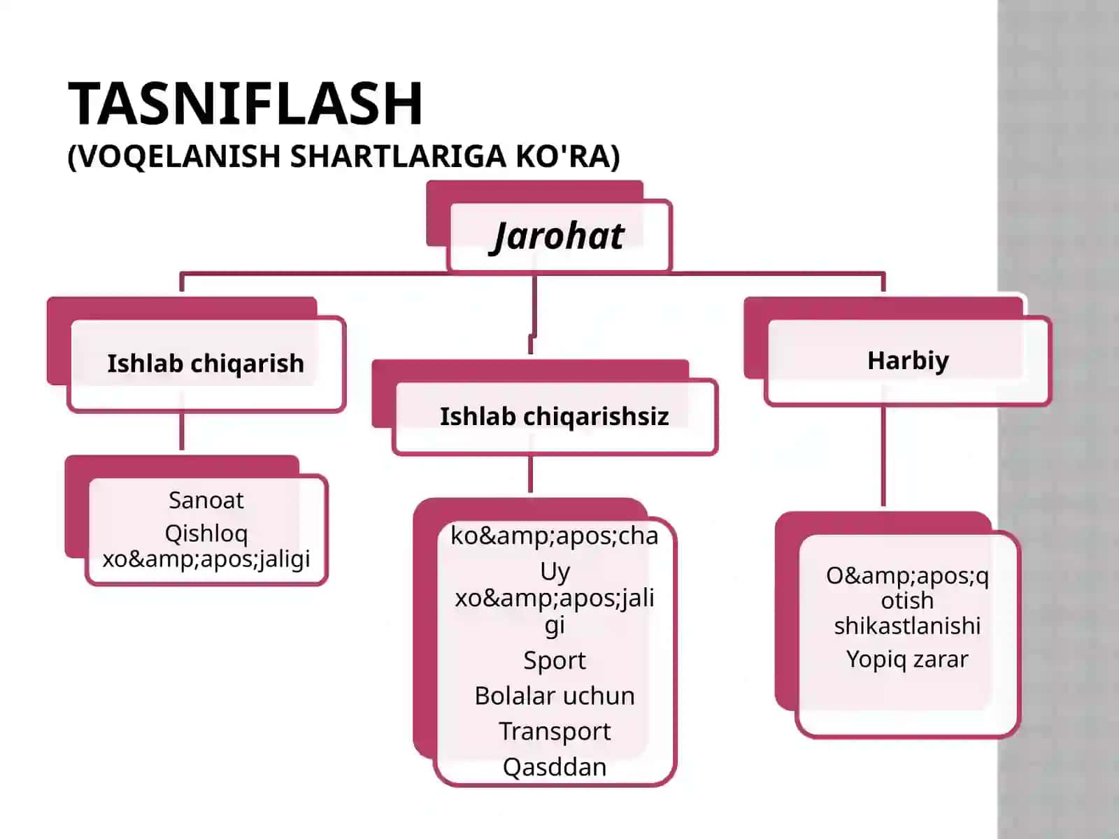 Travma va jarohatlar | TRAVMA Travmatologiya Shikastlanish 3