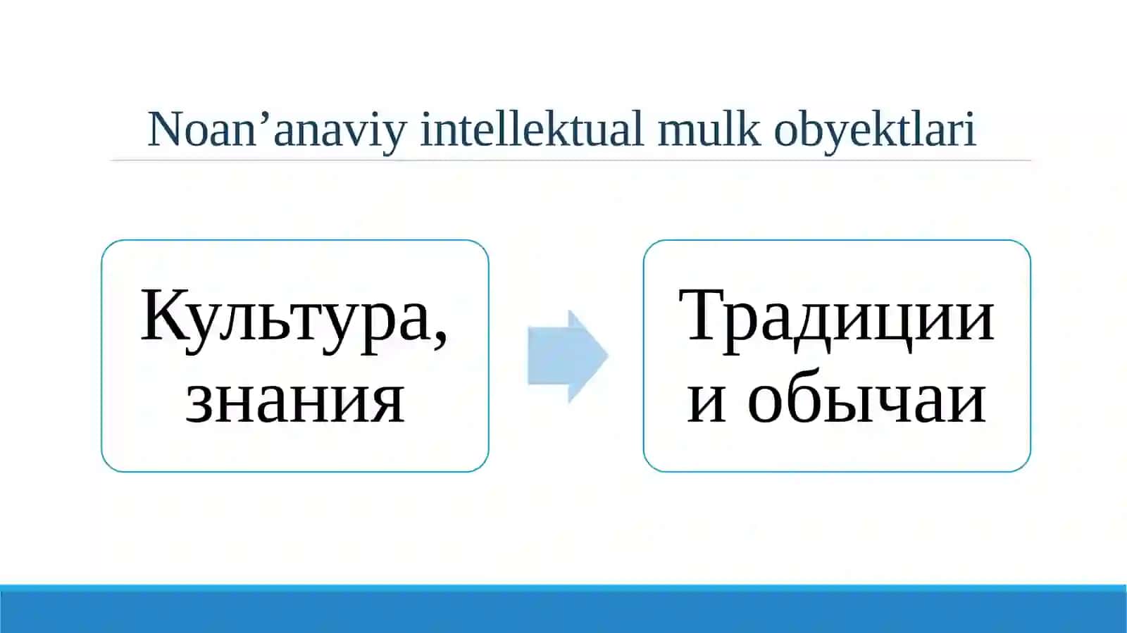 Noan’anaviy intellektual mulk obyektlari 3