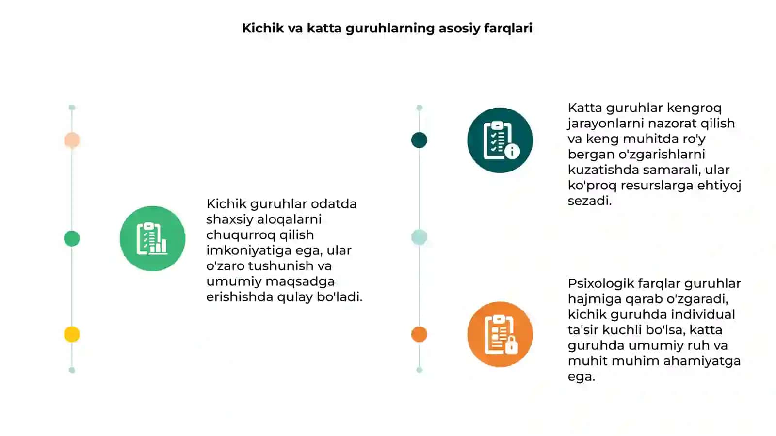 Kichik va katta guruhlar psixologiyasi 3