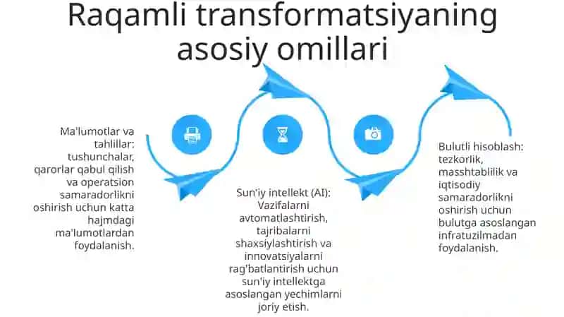 Raqamli Iqtisodiyot 3