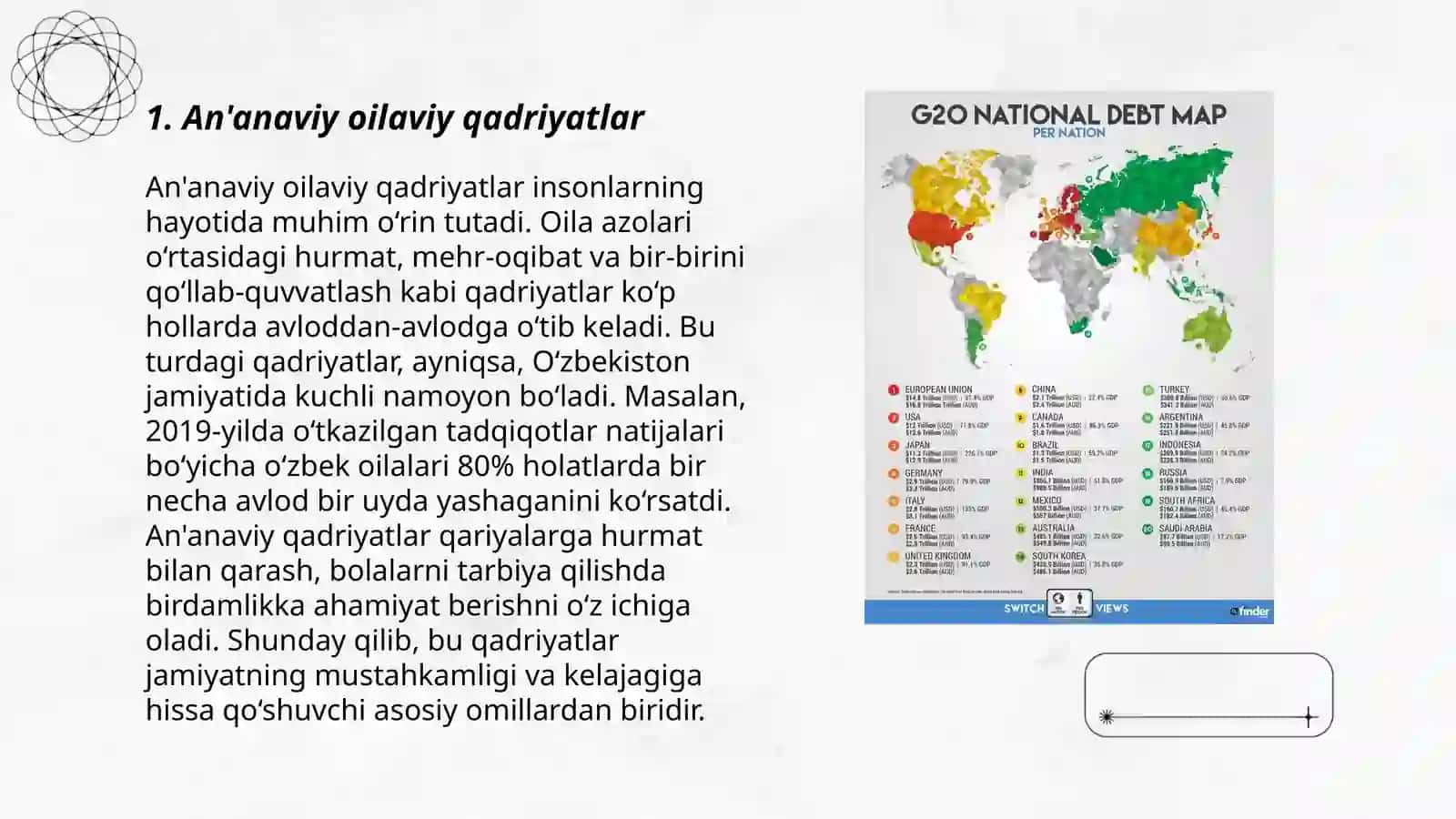 An'anaviy oilaviy qadriyatlar 3