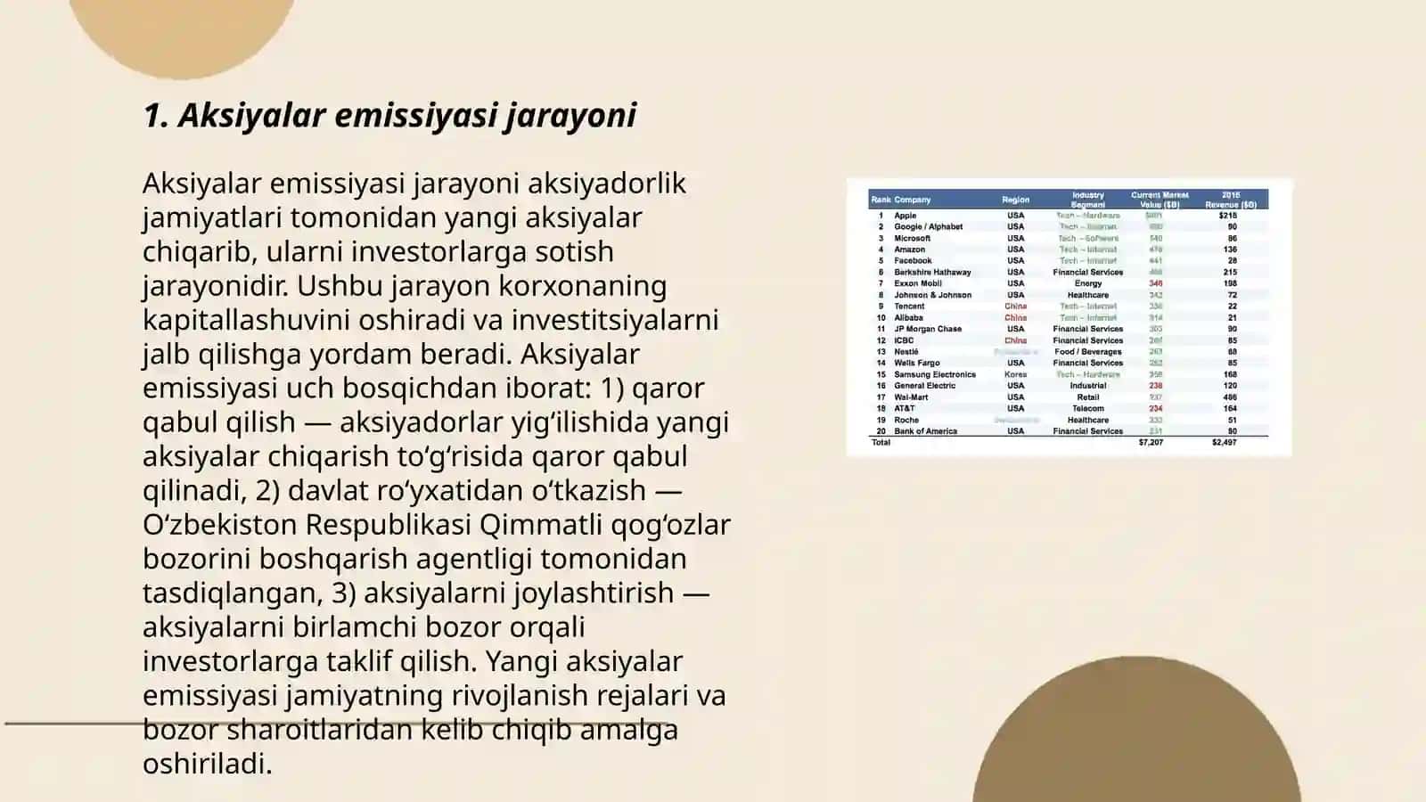 Aksiyadorlik jamiyati shaklidagi sugʻurta kompaniyalarida aksiyalar emissiya qilish tartiblari 3