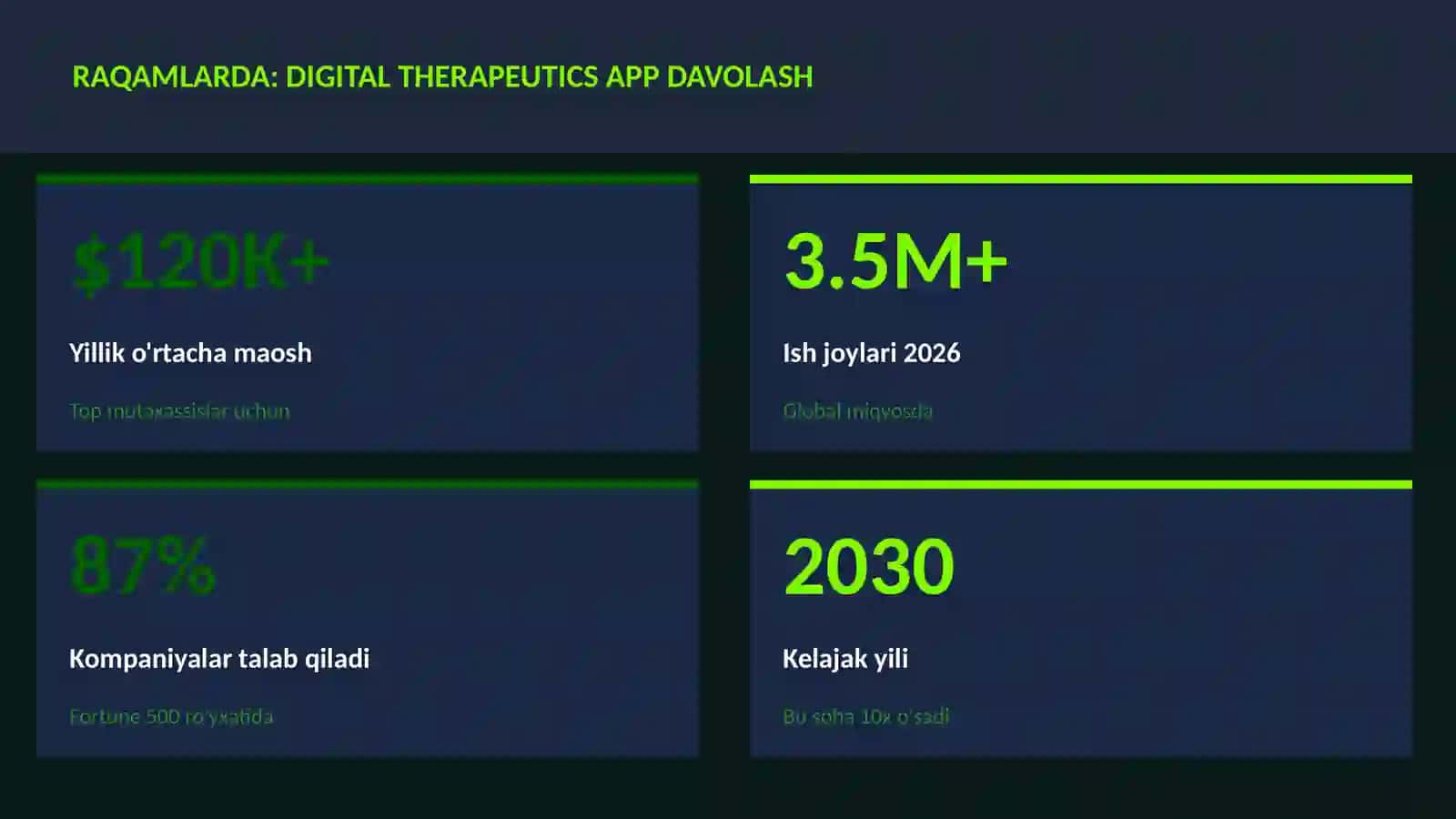Digital therapeutics app davolash 3