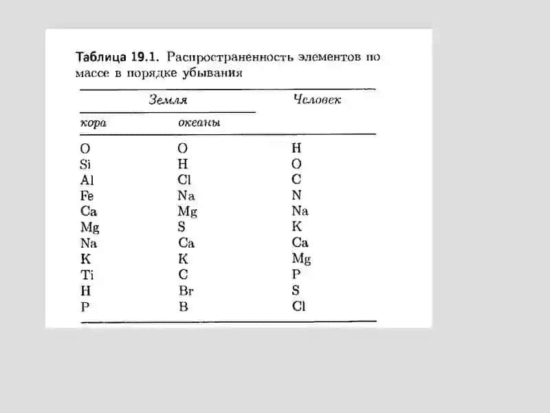 Bionoorganik kimyo 3
