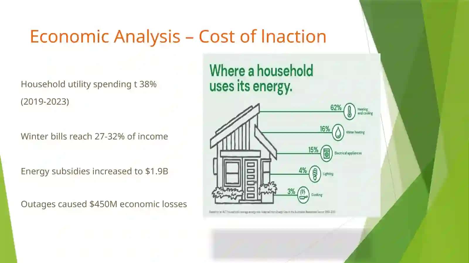 Household EnergyInefficiency in Uzbekistan 3