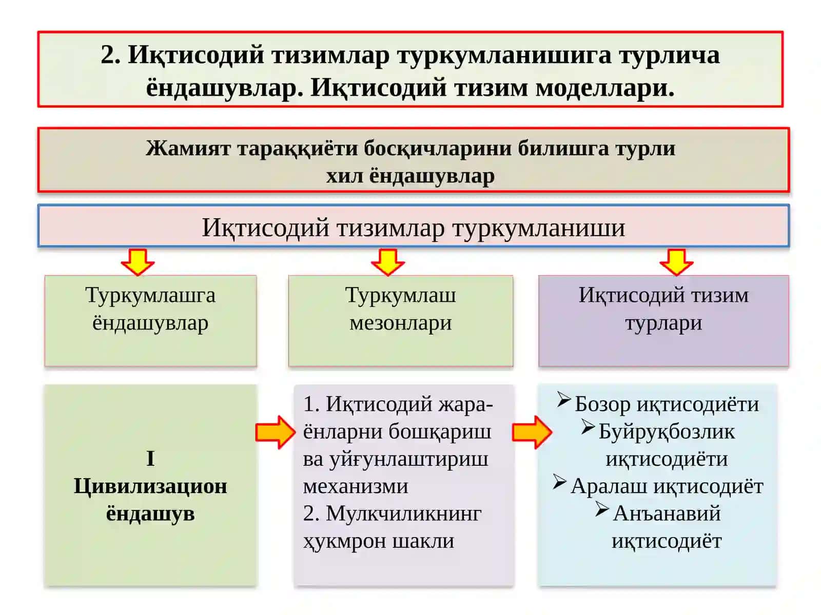 Тизим Моделлари 3