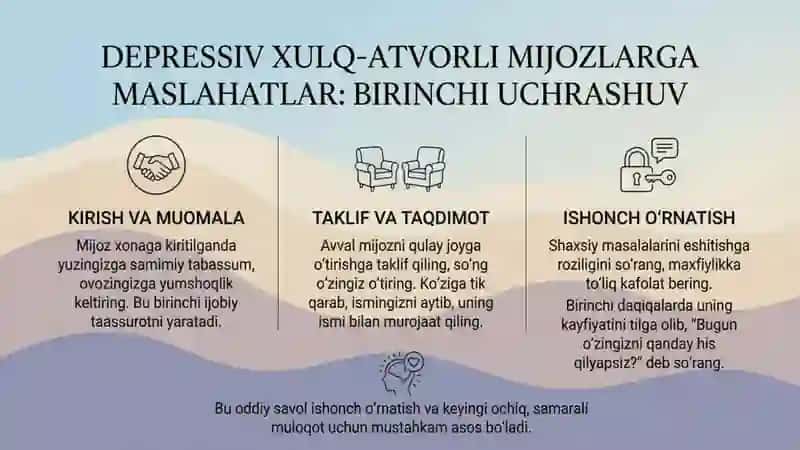 Depressiv xulq-atvor li mijozlarga maslahatlar 3