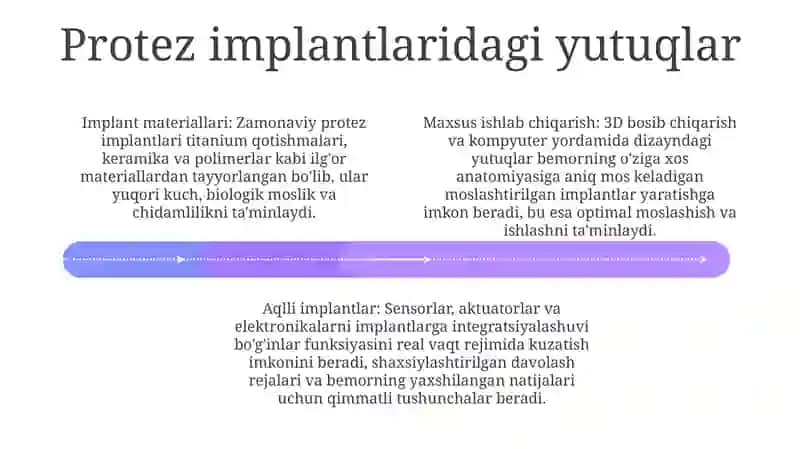 Zamonaviy Ortopediya Yutuqlari 3