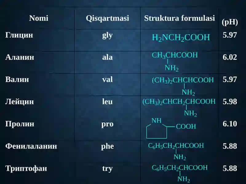 Aminokislotavaoqsillar 3