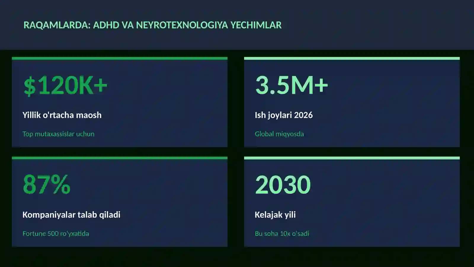 NEYROTEXNOLOGIYA VA MIYA 3
