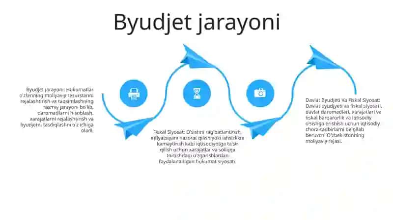 Davlat Byudjeti Va Fiskal Siyosat 3