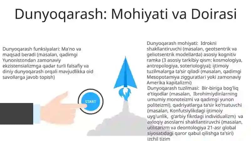 Dunyoqarashning Asosiy Funktsiyalari 3