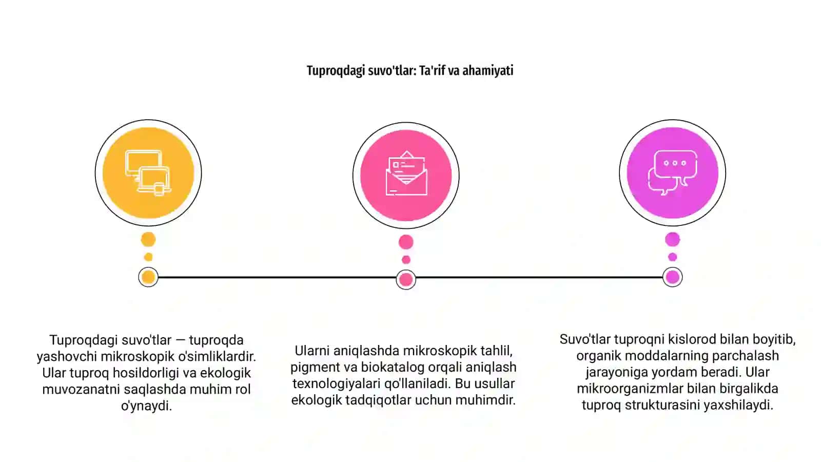 Tuproqdagi suvo'tlari va ularni aniqlash usullari 3