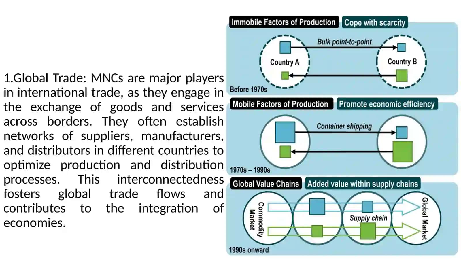 International relations 3