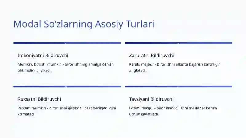 Modal Soʻzlar: Oʻzbek Tili Grammatikasi 3