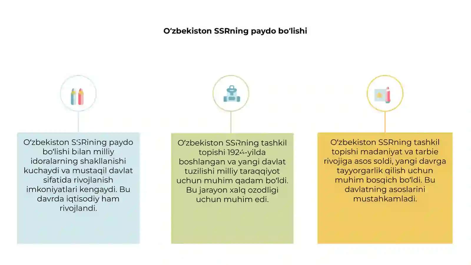 Oʻzbekiston SSRni tashkil topishi 3