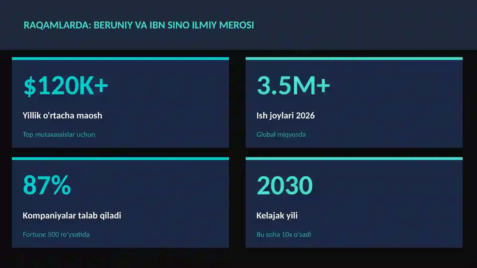 Beruniy va Ibn Sino ilmiy merosi 3