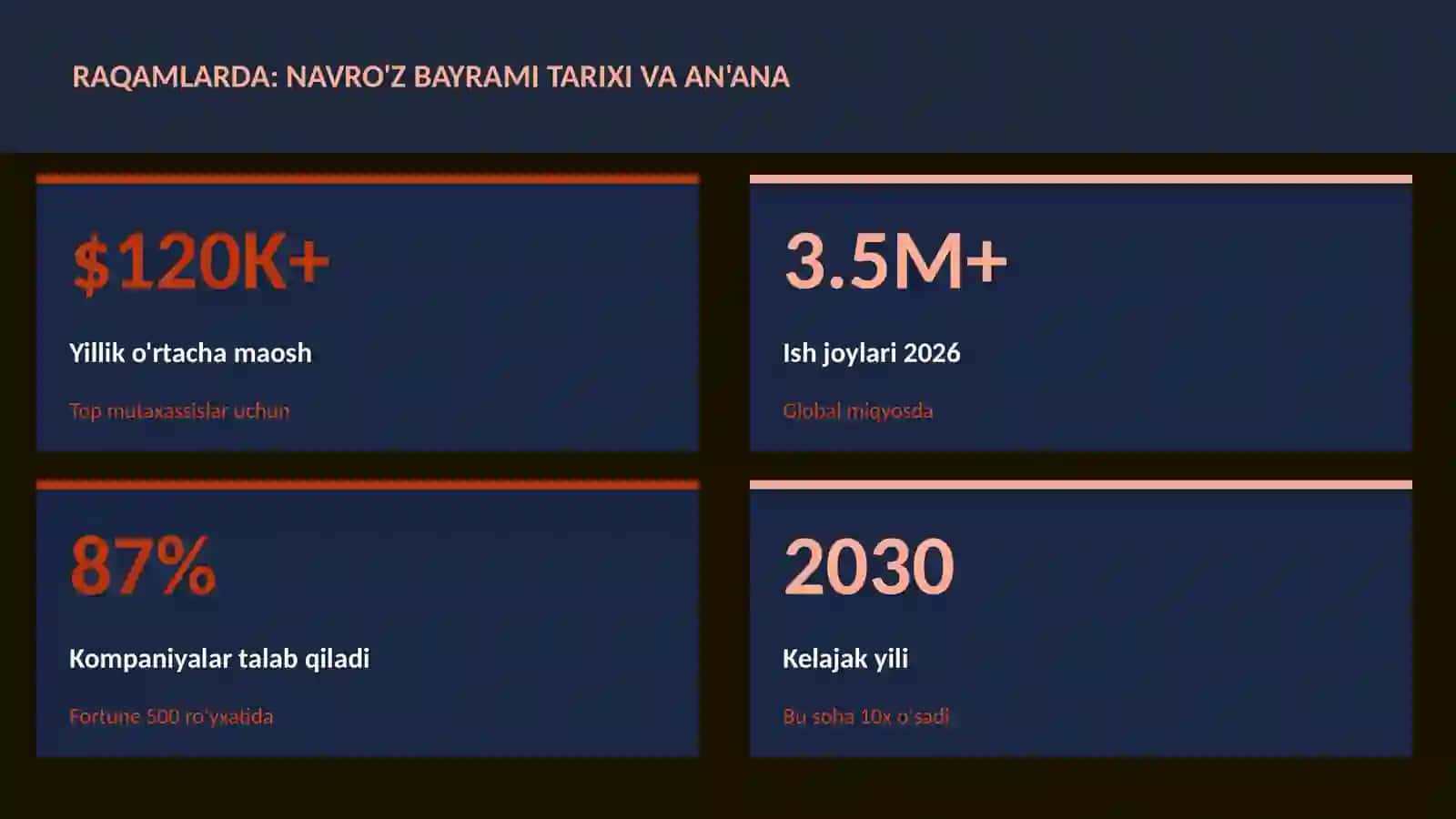 Navro'z bayrami tarixi va an'ana 3