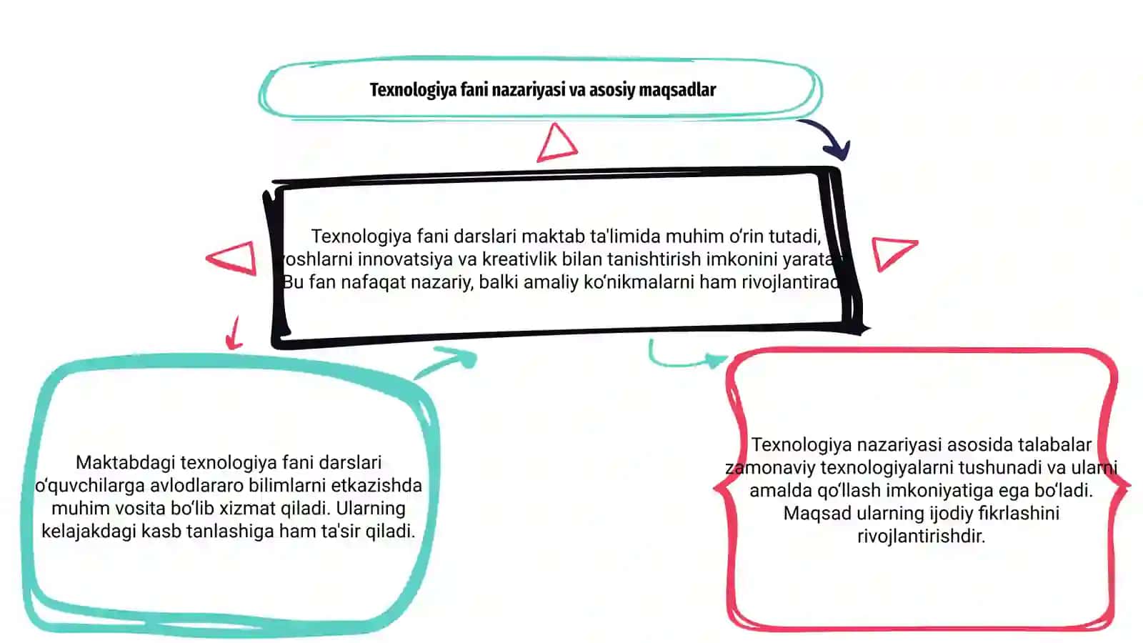 Texnologiya darslarining oʻrnini aniqlash 3