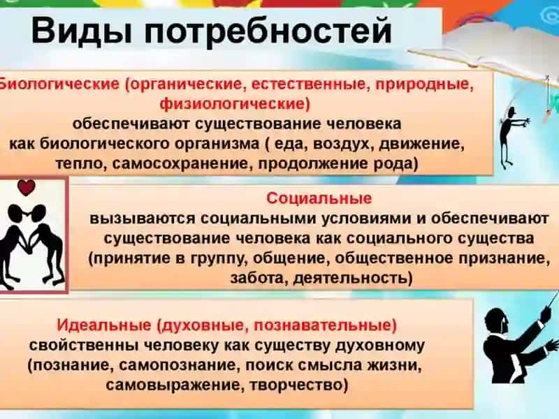 Лекция 6. Мотивы.Потребности 3