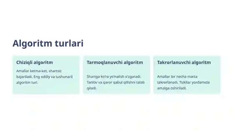 Chiziqli Algoritm: Asosiy Tushunchalar va Amaliy Misollar 3