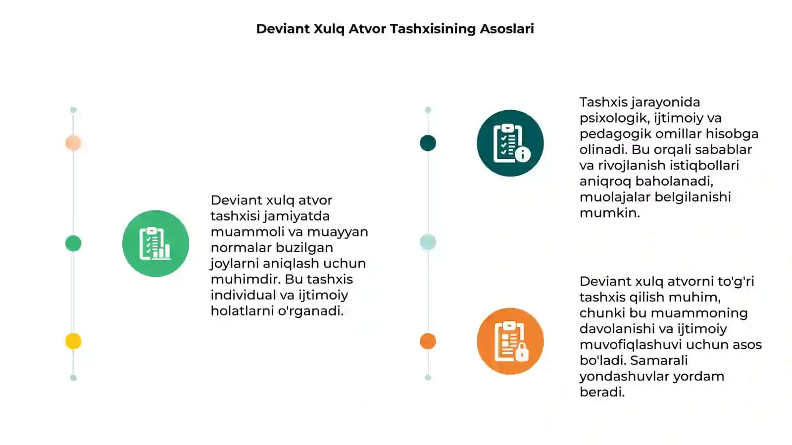 Deviant xulq atvor tashxisi 3