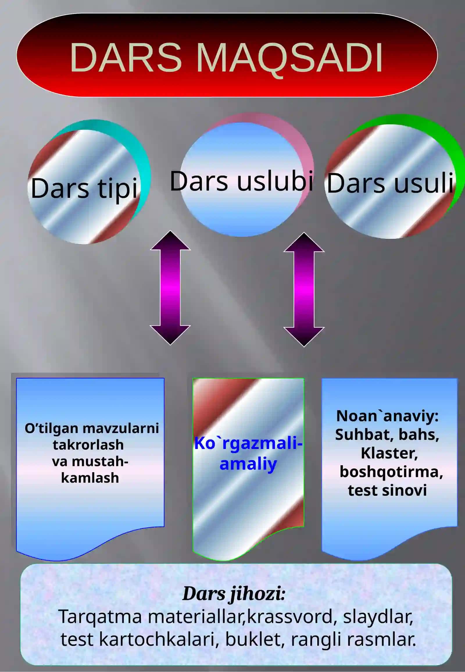 Keltirilgan kvadrat tenglama 3