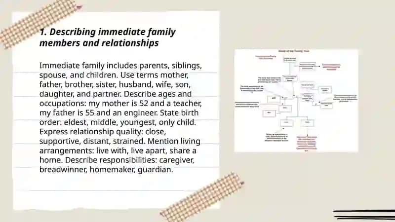 Describing family tree and future intentions 3