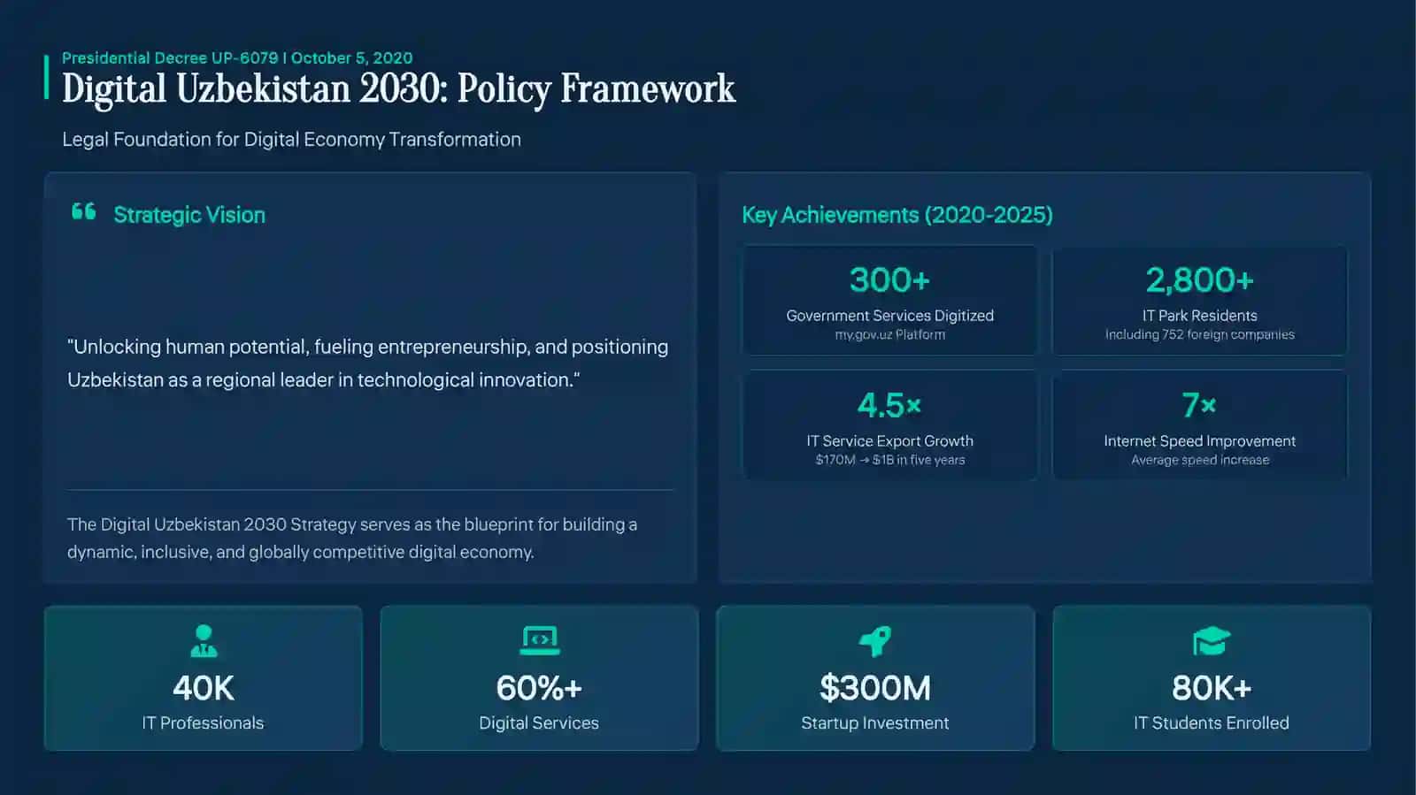 Digital Transformation 3