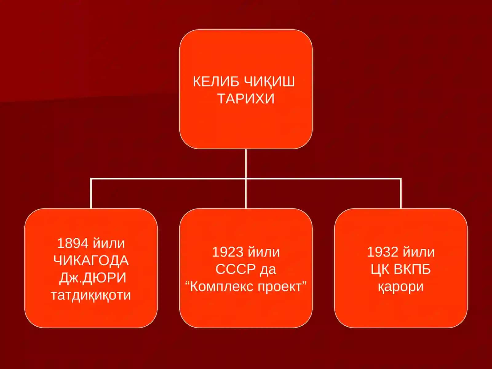 МУАММОЛИ ЎҚИТИШНИНГ МАЗМУНИ ВА МОҲИЯТИ 3