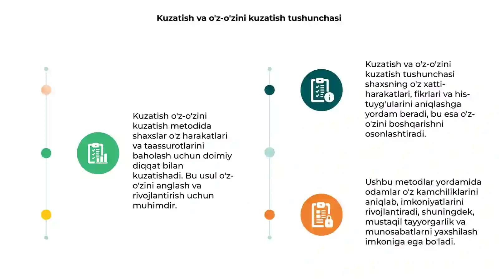 Kuzatish o'z-o'zini kuzatish metodi 3