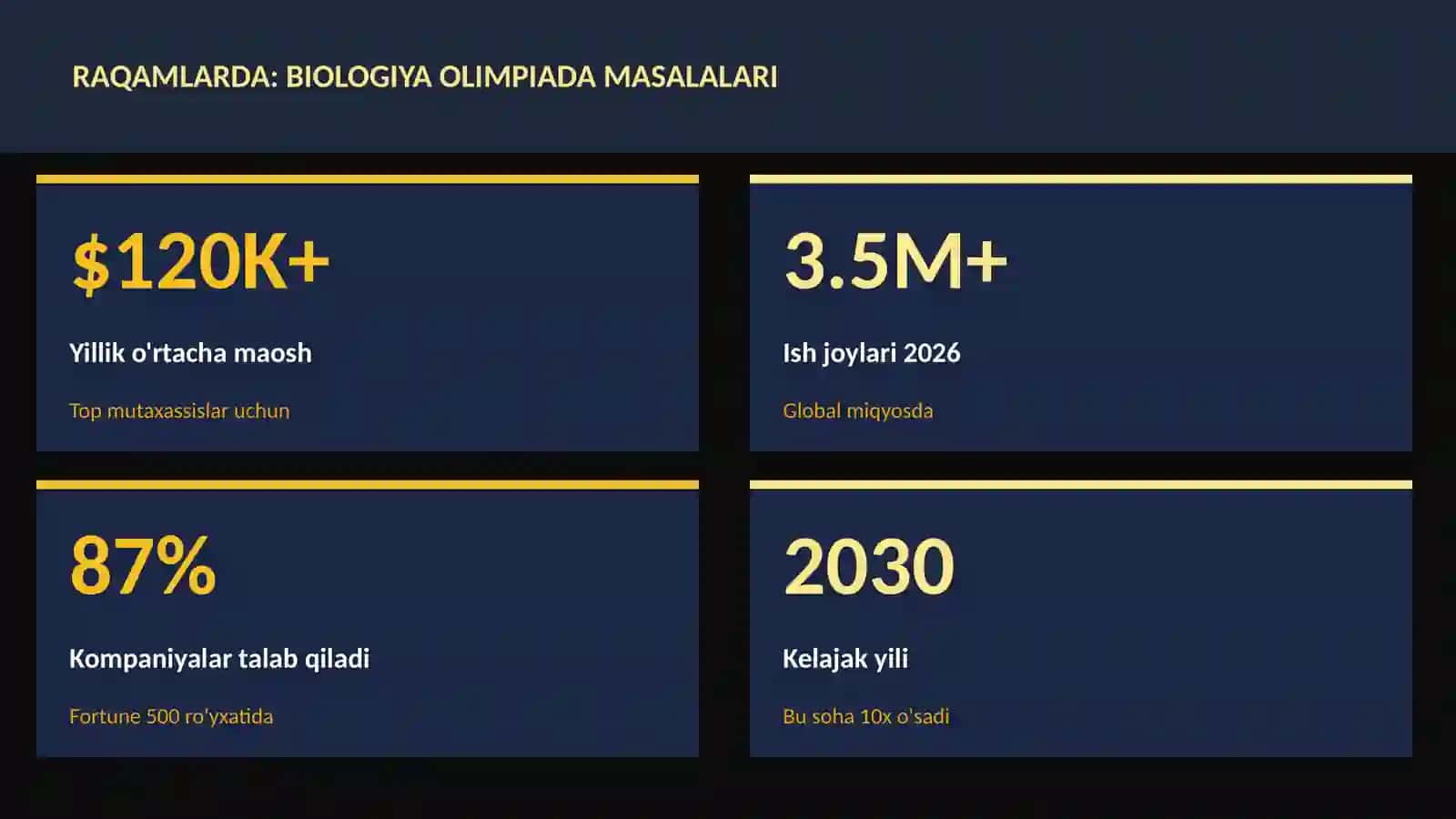 Biologiya olimpiada masalalari 3