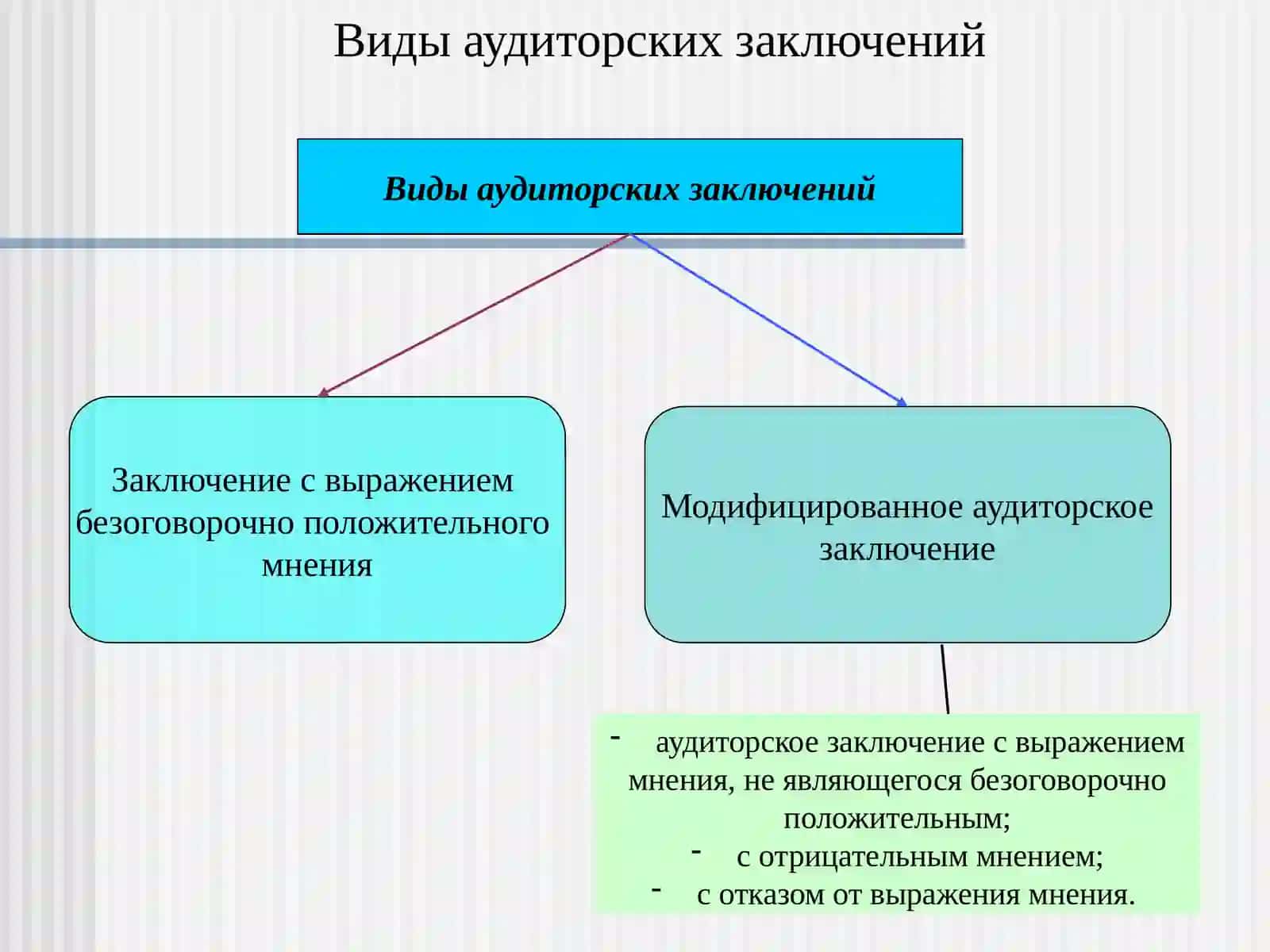 Аудиторская проверка 3