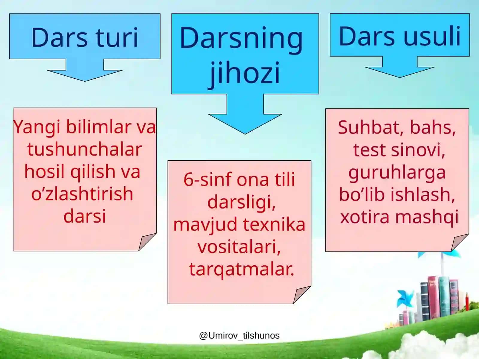 Ravish so'z turkumi 3