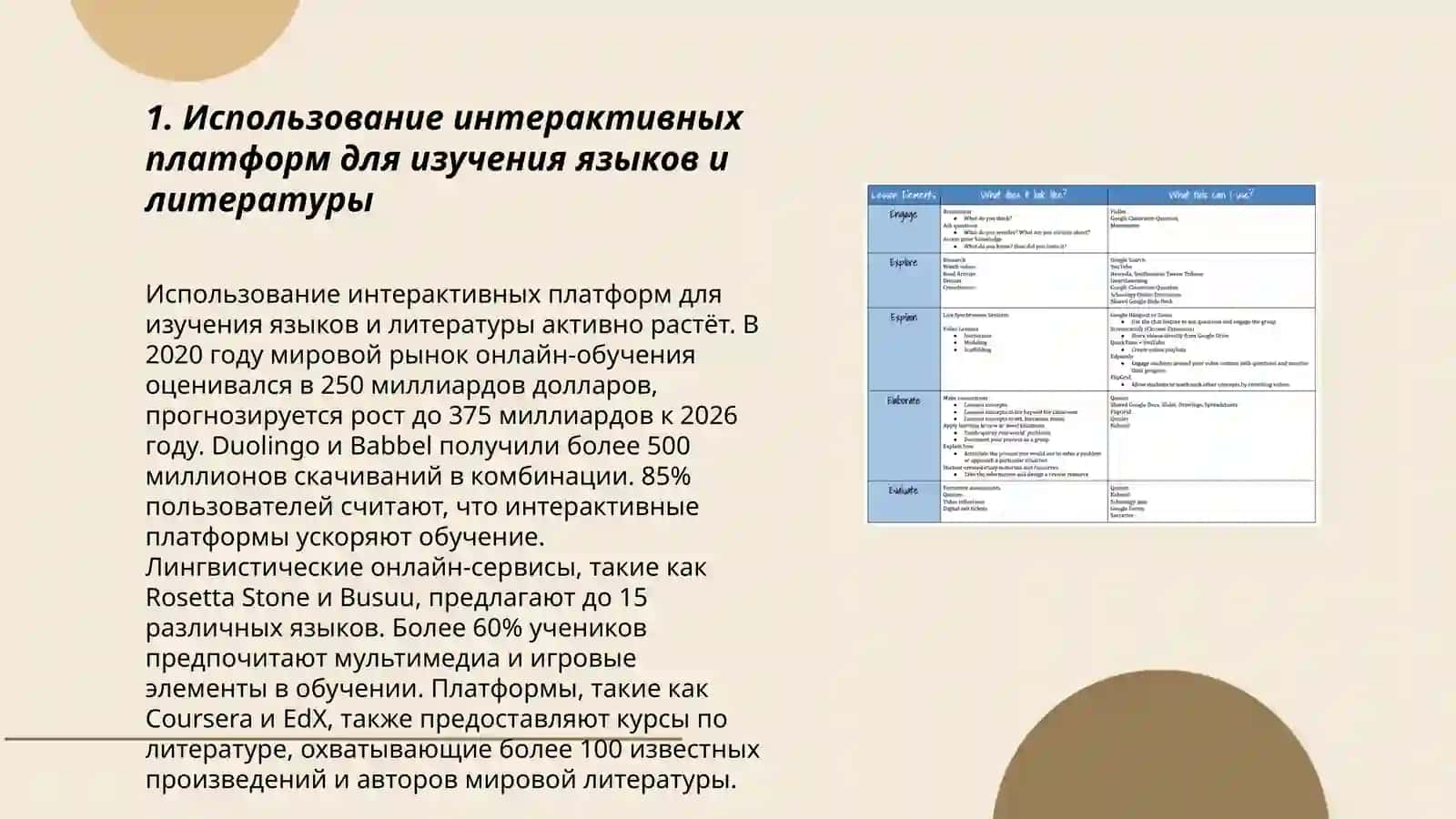 Современые технологии обучения языку и литературе 3
